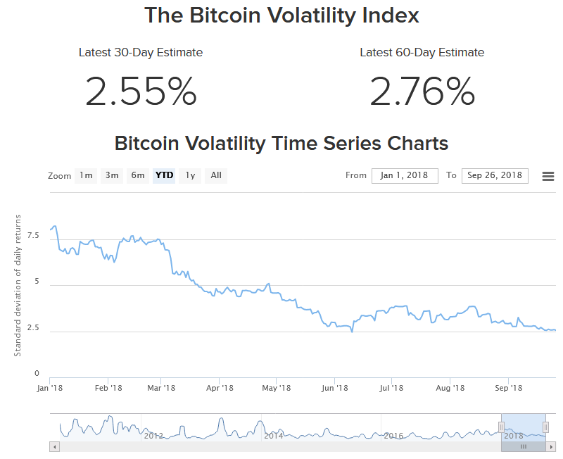 Bitcoin bien -dong-gia-lon2