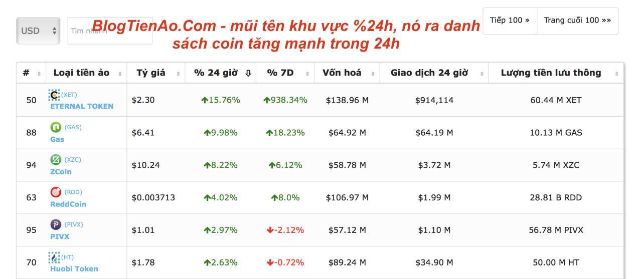 tỷ giá tiền điện tử