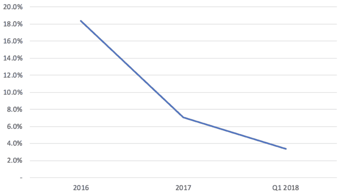 Những nguồn doanh thu của Bitmain
