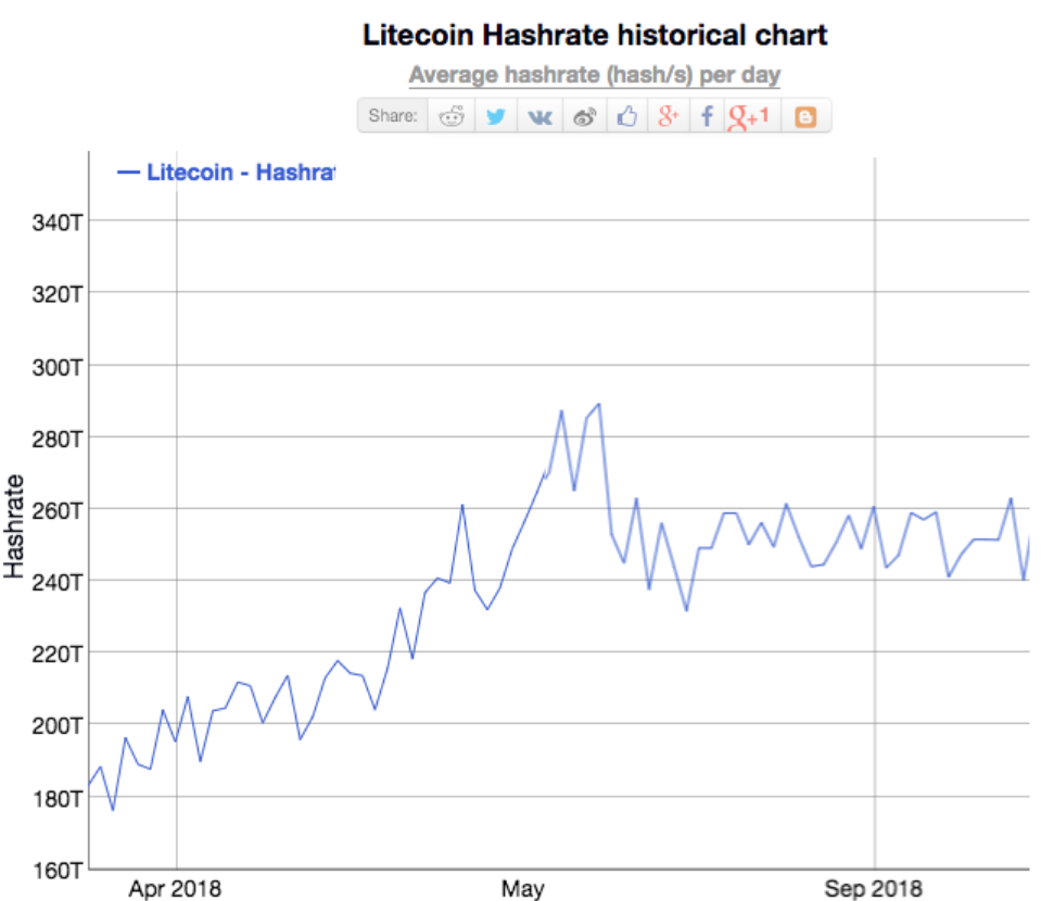 huong-dan-dao-litecoin-bang-laptop