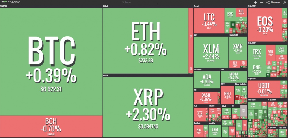 gia bitcoin hom nay 110 ripple 3 lan vuot mat ethereum ly do nao de bitcoin tang manh trong cuoi nam