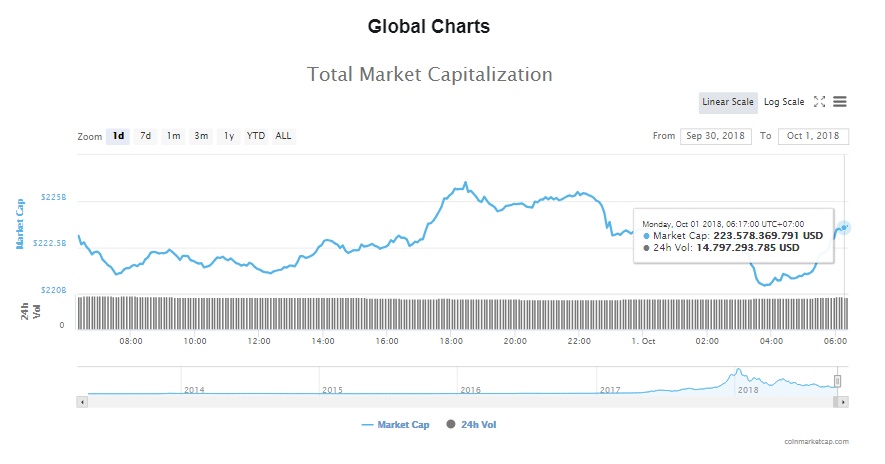 gia bitcoin hom nay 110 ripple 3 lan vuot mat ethereum ly do nao de bitcoin tang manh trong cuoi nam