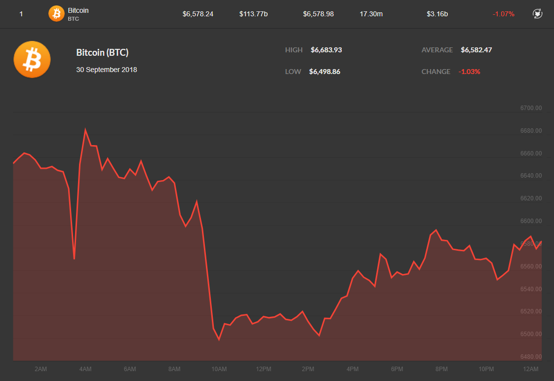 Gia Bitcoin -se-dat-muc-cao-vao-cuoi-nam2