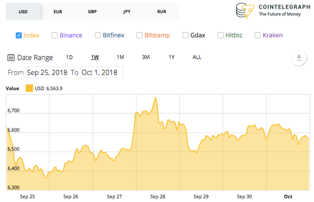 phan-tich-ky-thuat-ngay-02-10-bitcoin-ethereum-ripple-stellar-nem-tezos-dogecoin