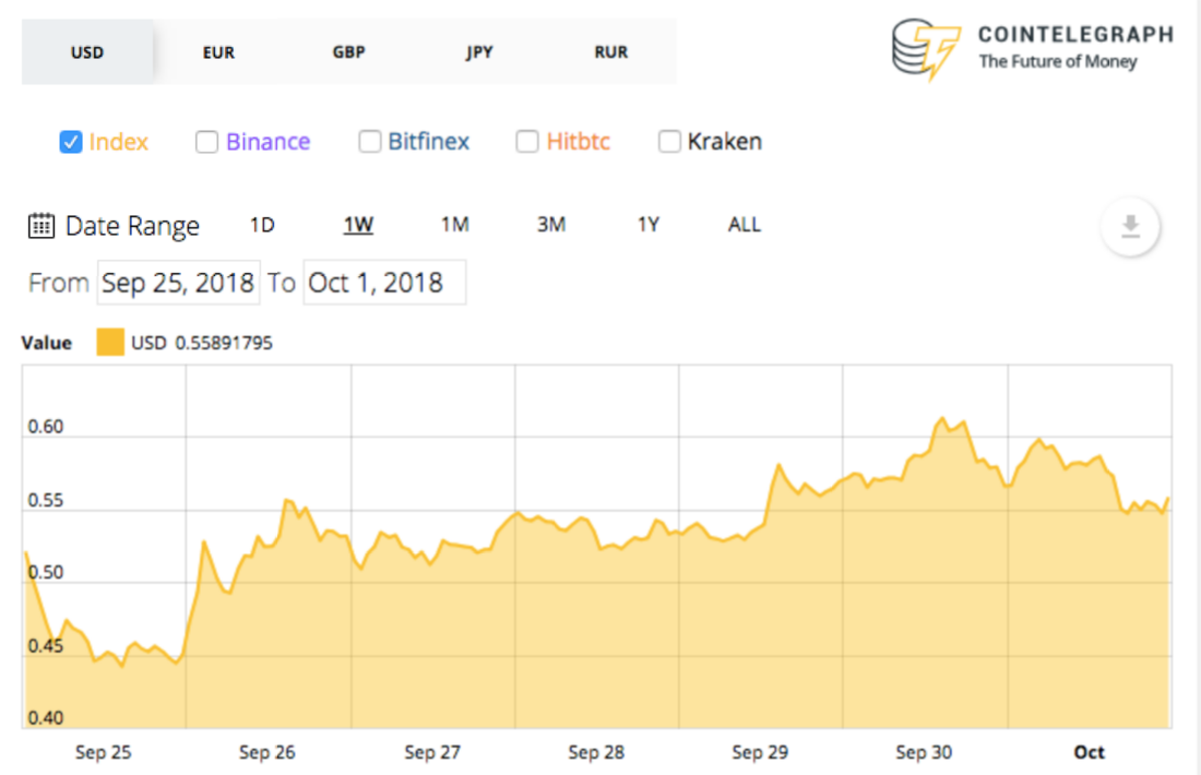 phan-tich-ky-thuat-ngay-02-10-bitcoin-ethereum-ripple-stellar-nem-tezos-dogecoin