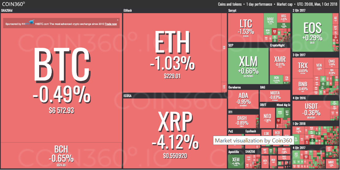 phan-tich-ky-thuat-ngay-02-10-bitcoin-ethereum-ripple-stellar-nem-tezos-dogecoin