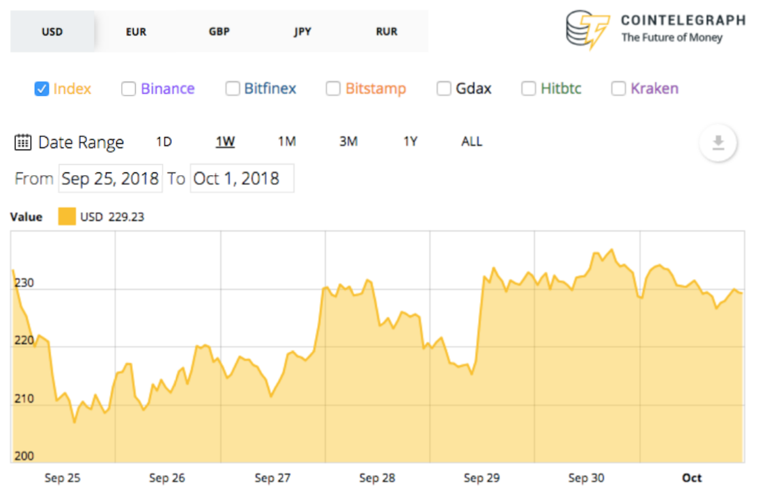 phan-tich-ky-thuat-ngay-02-10-bitcoin-ethereum-ripple-stellar-nem-tezos-dogecoin