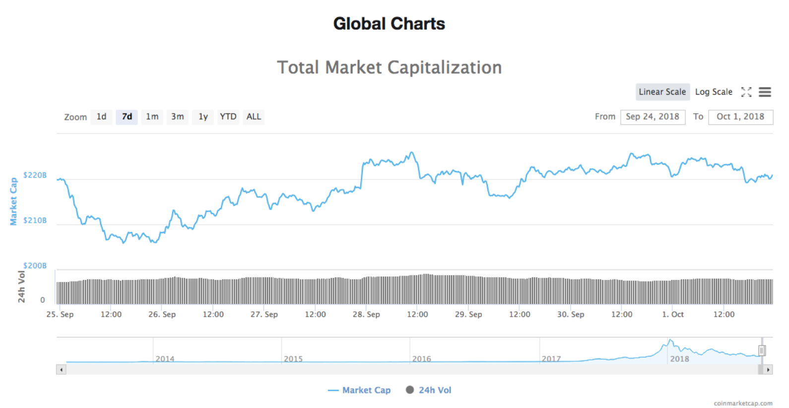 phan-tich-ky-thuat-ngay-02-10-bitcoin-ethereum-ripple-stellar-nem-tezos-dogecoin
