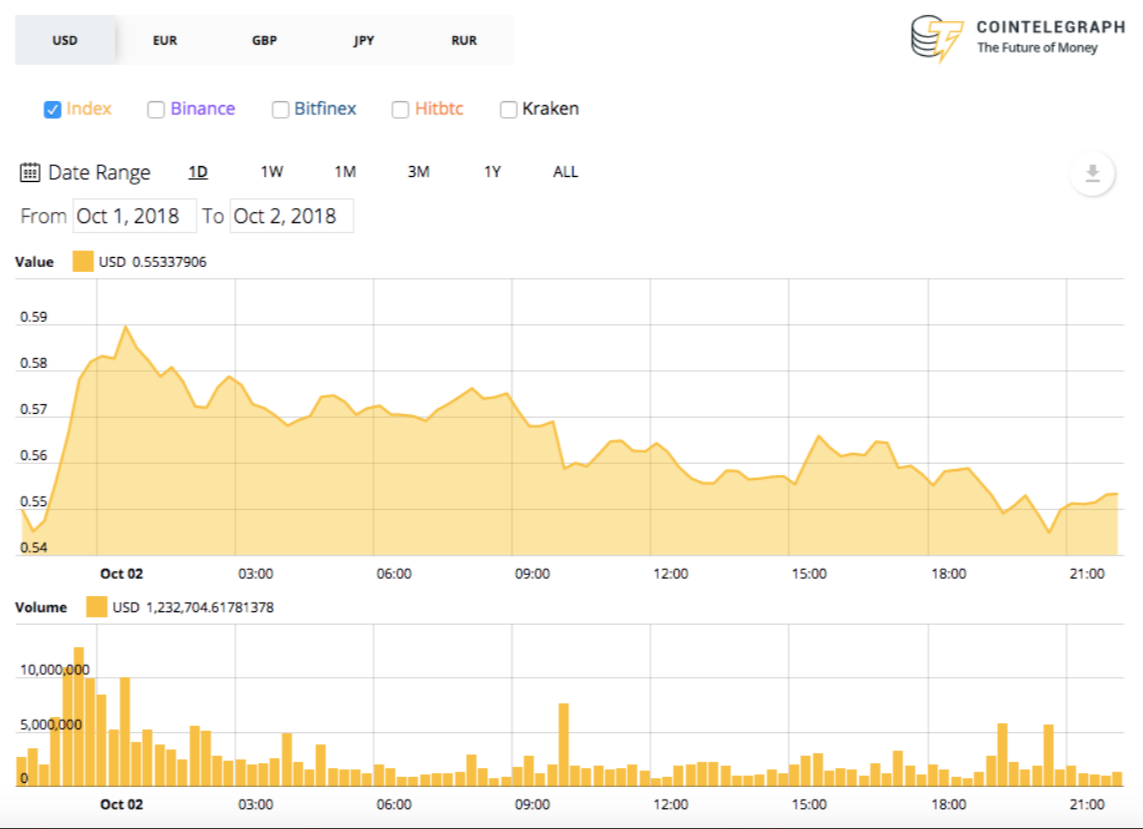 phan-tich-ky-thuat-ngay-03-10-bitcoin-ethereum-ripple-vechain-stellar-dash