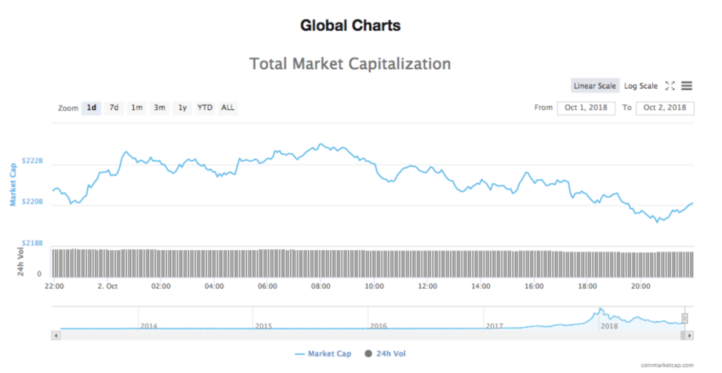 phan-tich-ky-thuat-ngay-03-10-bitcoin-ethereum-ripple-vechain-stellar-dash
