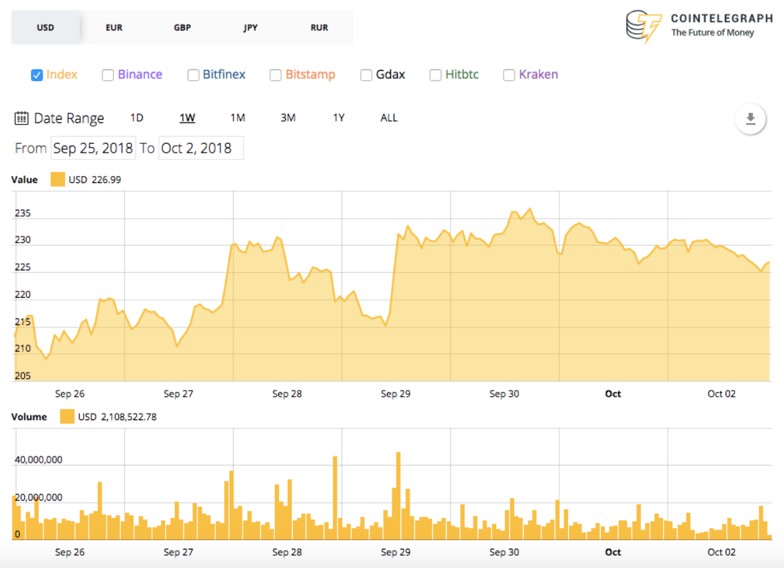 phan-tich-ky-thuat-ngay-03-10-bitcoin-ethereum-ripple-vechain-stellar-dash