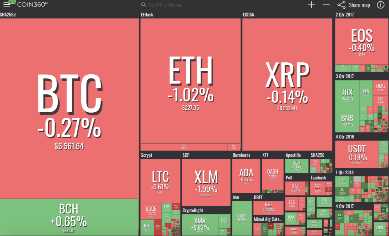 phan-tich-ky-thuat-ngay-03-10-bitcoin-ethereum-ripple-vechain-stellar-dash
