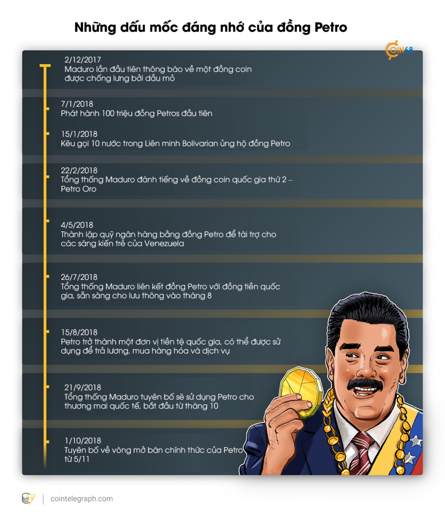 Những dấu mốc đáng nhớ của đồng Petro coin