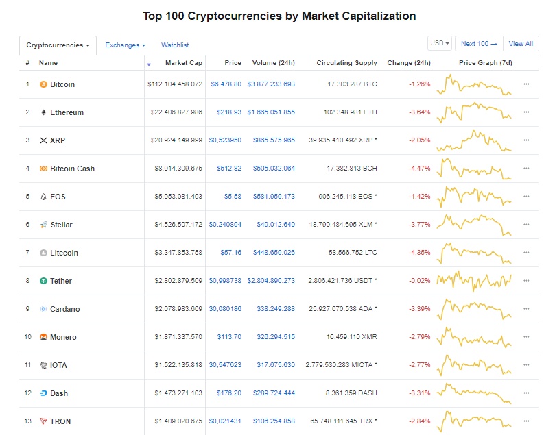 gia bitcoin hom nay 410 quy dau tu mao hiem dau tu vao coinbase