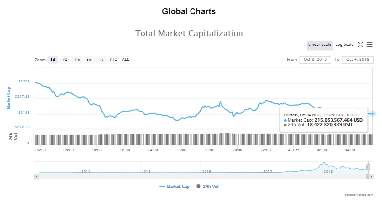 gia bitcoin hom nay 410 quy dau tu mao hiem dau tu vao coinbase