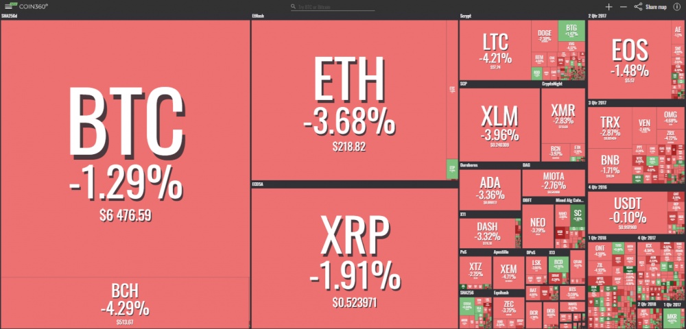 gia bitcoin hom nay 410 quy dau tu mao hiem dau tu vao coinbase