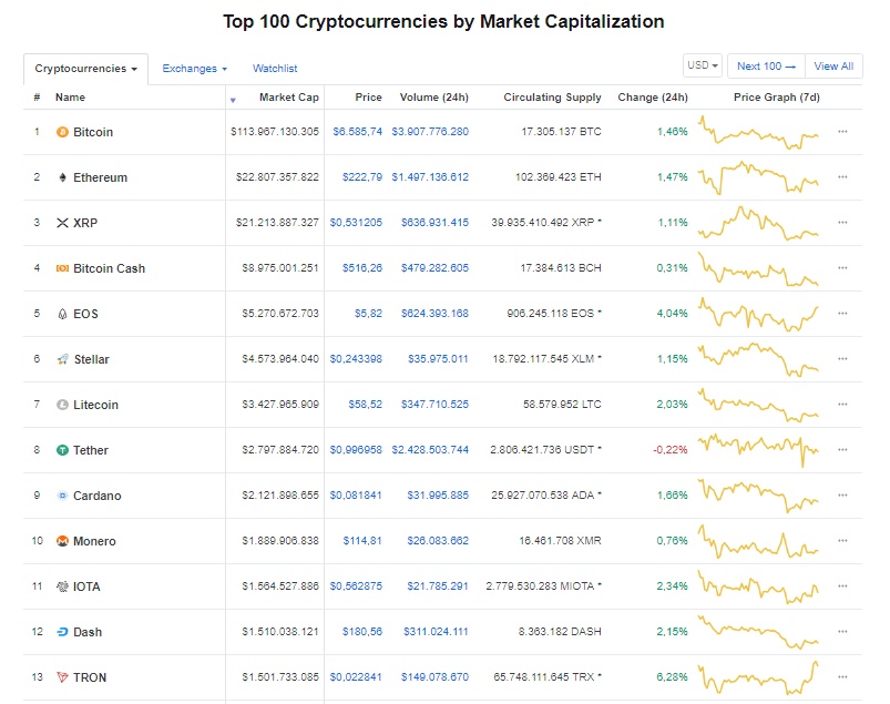 gia bitcoin hom nay 510 tiep tuc dao dong cho ngay phan xet