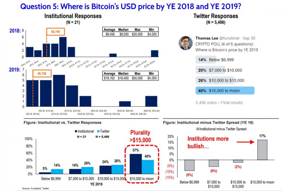 gia bitcoin hom nay 510 tiep tuc dao dong cho ngay phan xet