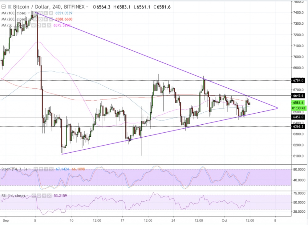 Biểu đồ giá bitcoin trong 1 tháng qua