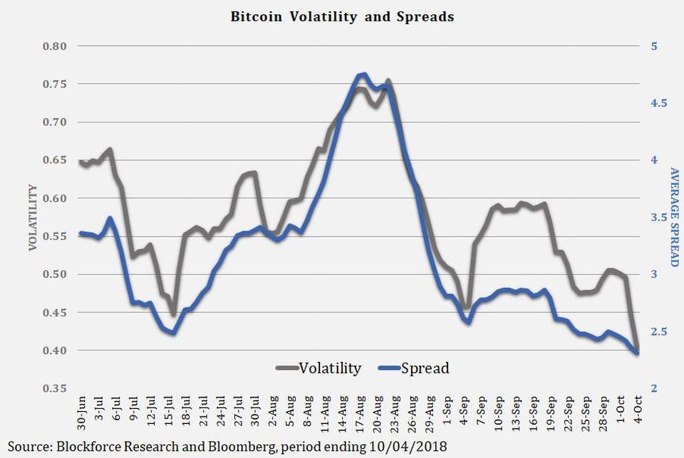 Sự biến động giá bitcoin theo ngày trong 1 năm qua