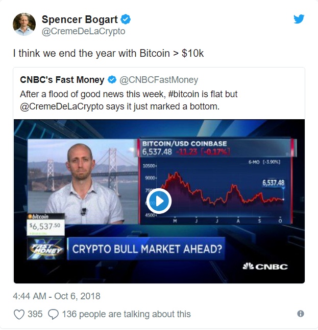 Spencer Bogart đưa mức dự đoán 10.000 USD cuối năm nay