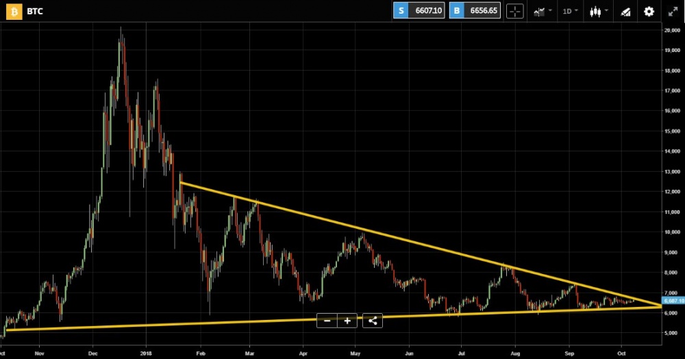 gia bitcoin hom nay 910 mo hinh pha vo kinh dien theo mati greenspan