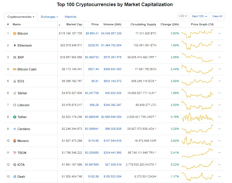 gia bitcoin hom nay 910 mo hinh pha vo kinh dien theo mati greenspan