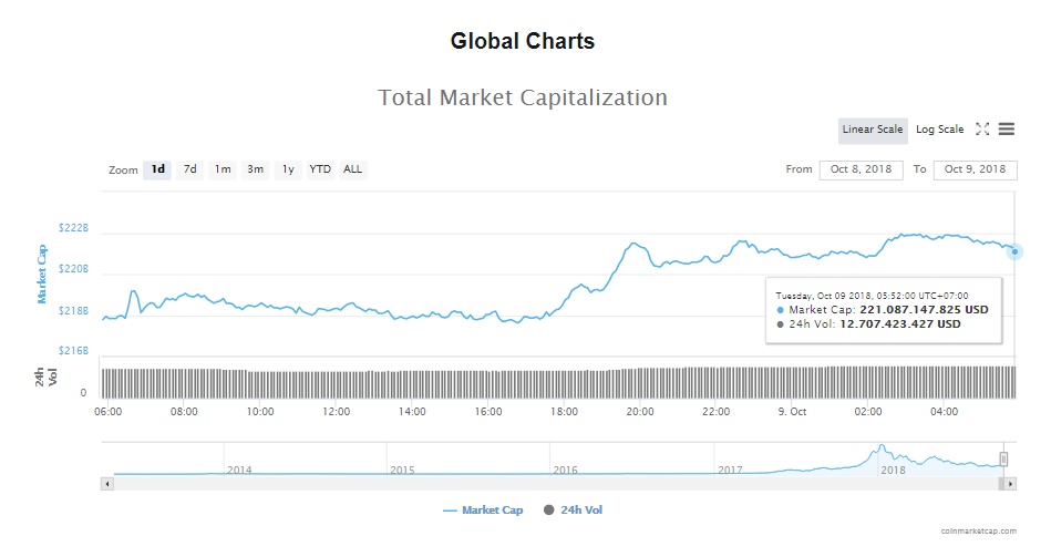 gia bitcoin hom nay 910 mo hinh pha vo kinh dien theo mati greenspan