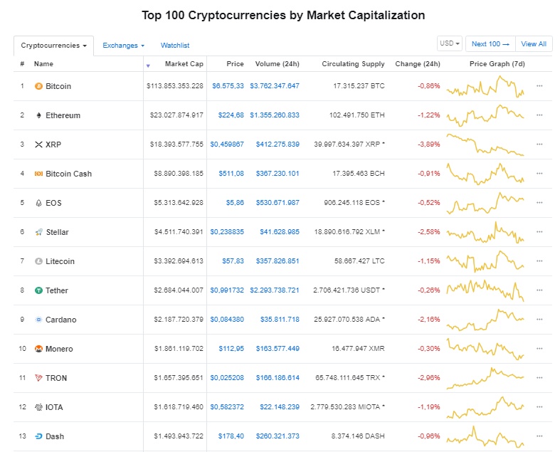 gia bitcoin hom nay 1110 canh bao cua imf ve bitcoin va tien ky thuat so