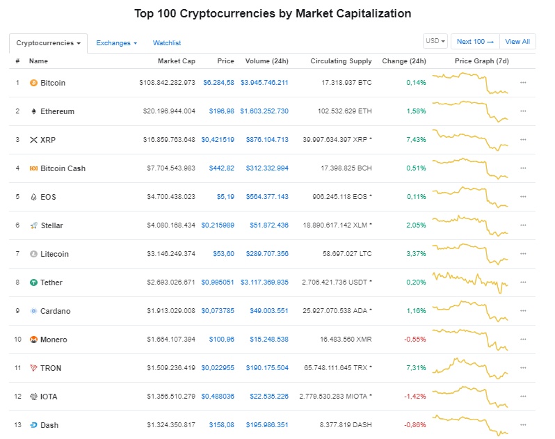 gia bitcoin hom nay 1310 khi bac si dau tu vao tien ao