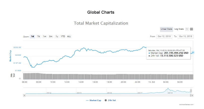 gia bitcoin hom nay 1310 khi bac si dau tu vao tien ao