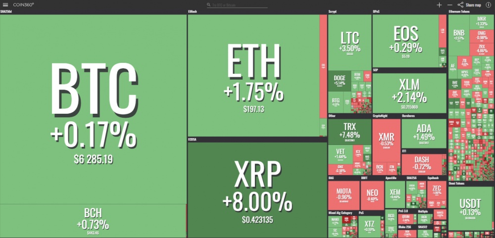 gia bitcoin hom nay 1310 khi bac si dau tu vao tien ao