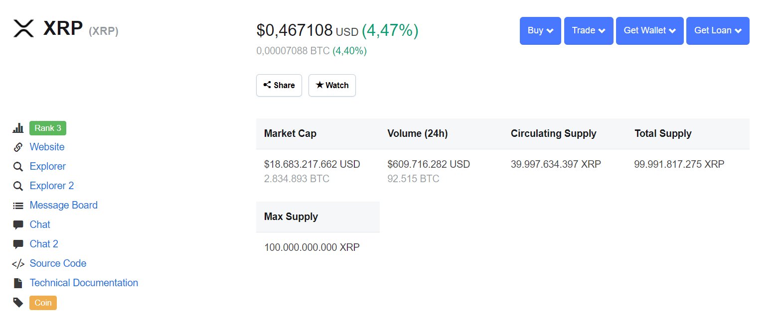 XRP đang là đồng coin tăng mạnh nhất trong top 10