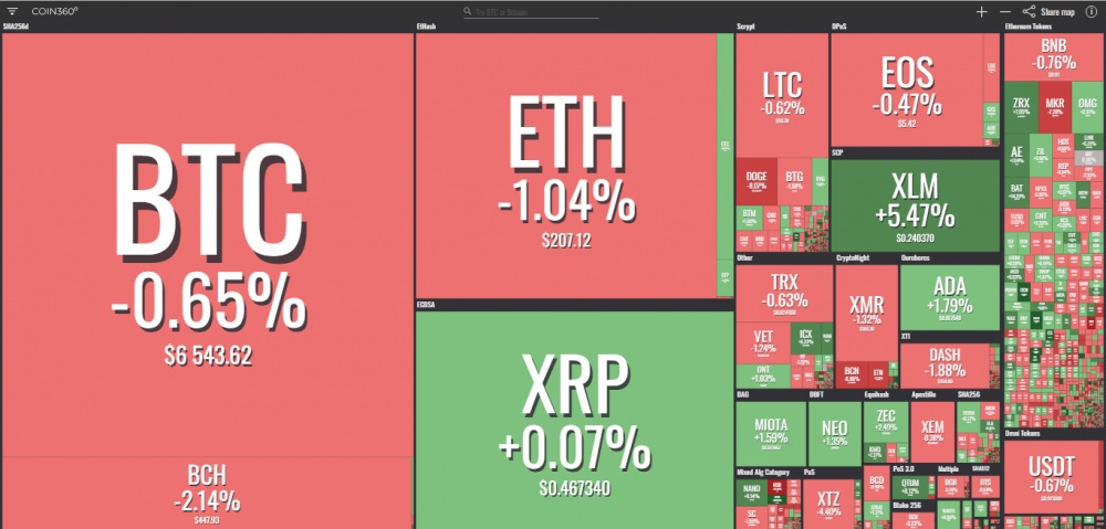 gia bitcoin hom nay 1810 tiep tuc dao dong cho doi cac to chuc