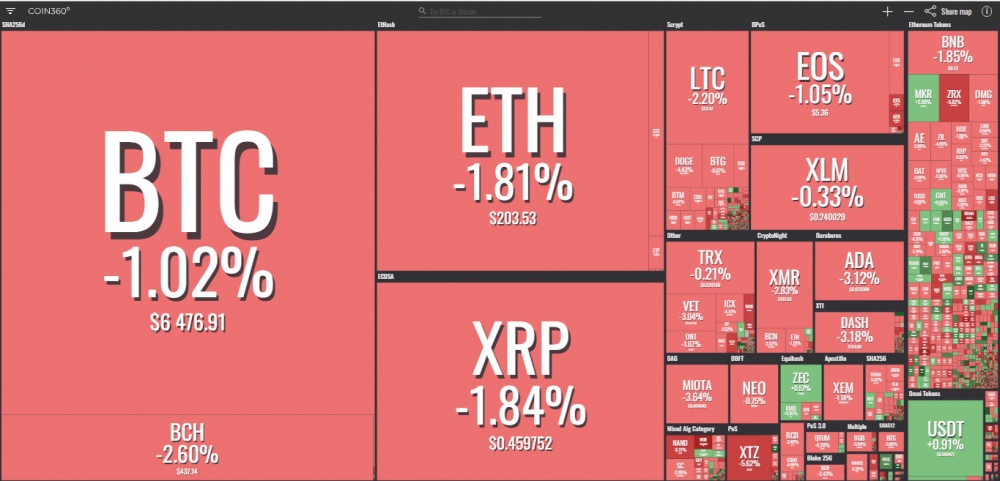 gia bitcoin hom nay 1910 ma trong nganh tang ki luc