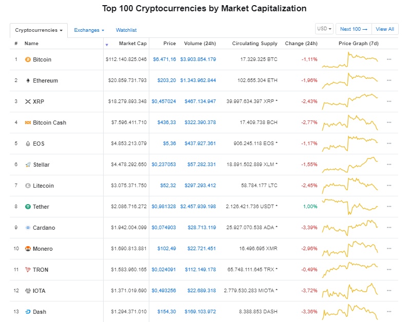gia bitcoin hom nay 1910 ma trong nganh tang ki luc