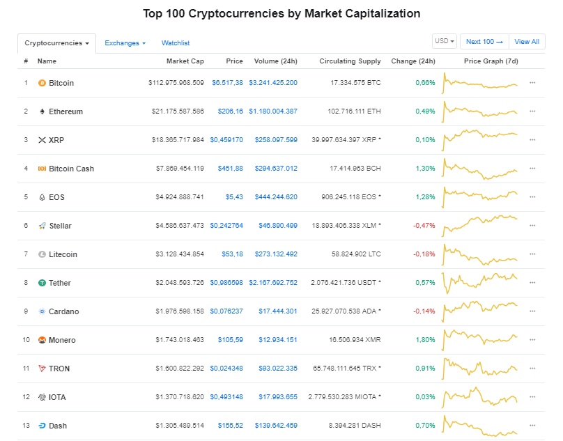 gia bitcoin hom nay 2210 bao ve nguong ho tro 6000 nhtw nhat ban danh gia tieu cuc ve tien ao