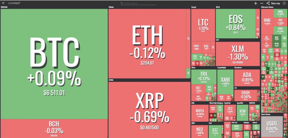 gia bitcoin hom nay 2210 bao ve nguong ho tro 6000 nhtw nhat ban danh gia tieu cuc ve tien ao