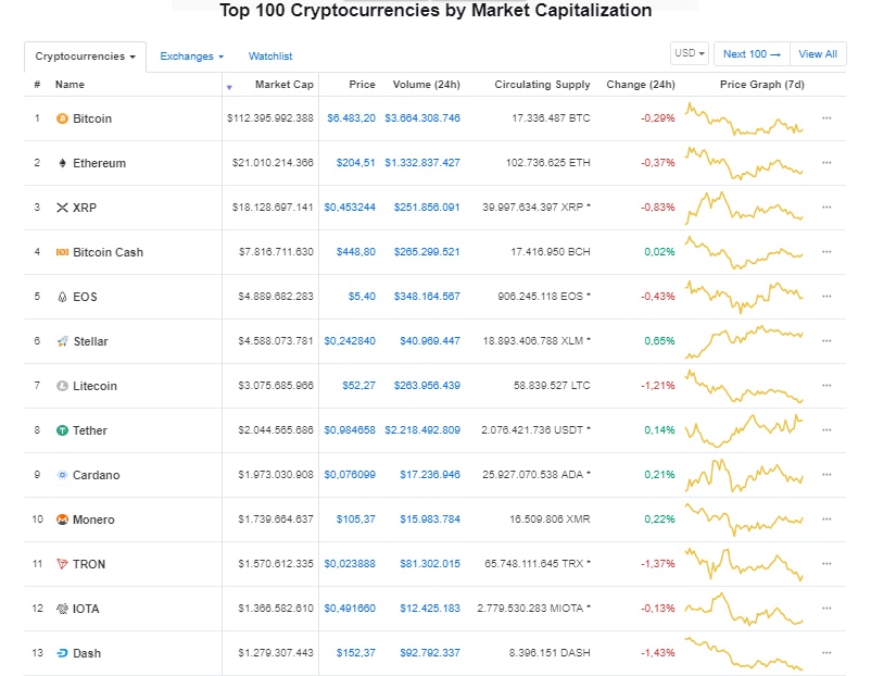 gia bitcoin hom nay 2310 bitcoin on dinh hon co phieu amazon netflix
