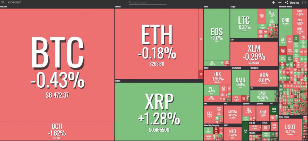 gia bitcoin hom nay 2410 sec cong bo bien ban cuoc hop voi cac quy