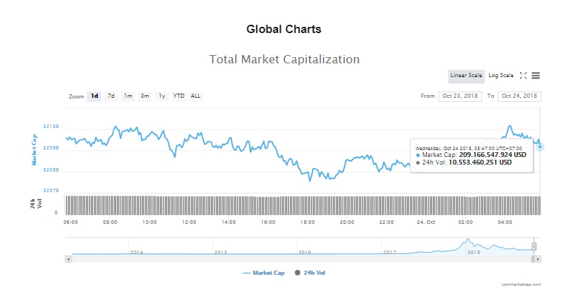 gia bitcoin hom nay 2410 sec cong bo bien ban cuoc hop voi cac quy