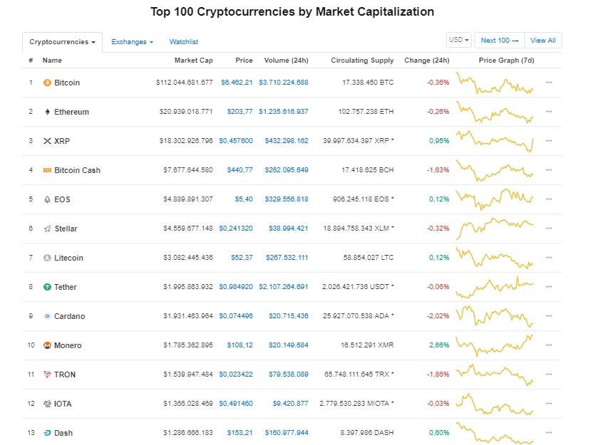 gia bitcoin hom nay 2410 sec cong bo bien ban cuoc hop voi cac quy
