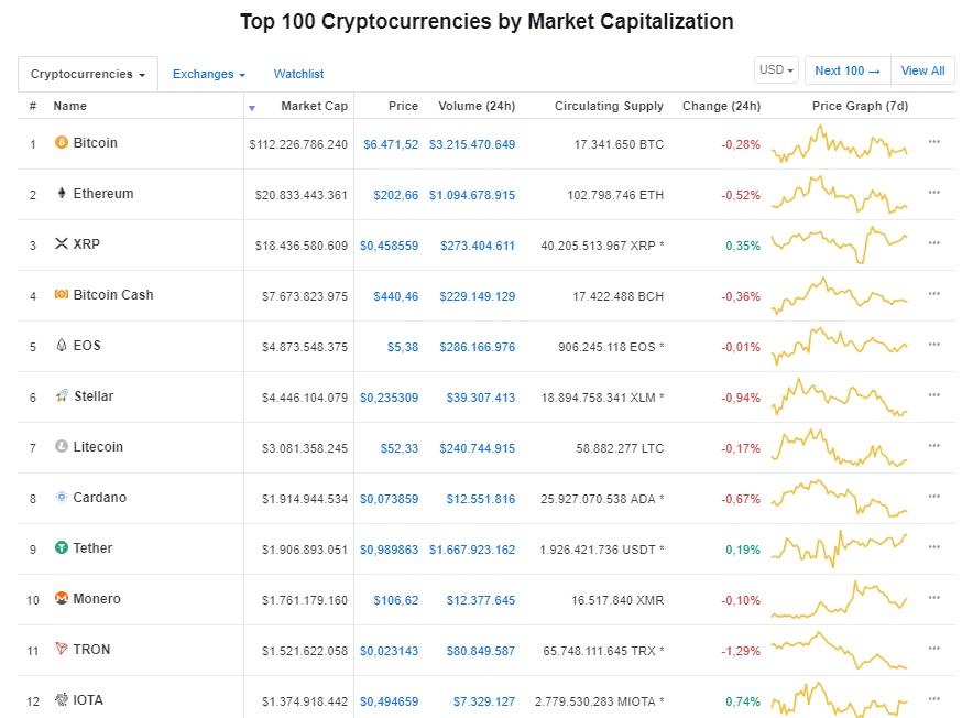 gia bitcoin hom nay 2610 mot tuan truoc sinh nhat 10 tuoi cua bitcoin
