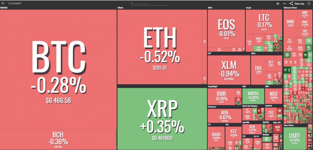 gia bitcoin hom nay 2610 mot tuan truoc sinh nhat 10 tuoi cua bitcoin