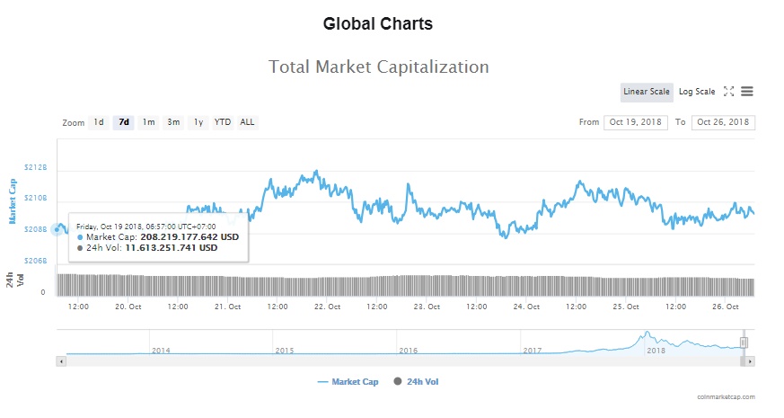 gia bitcoin hom nay 2610 mot tuan truoc sinh nhat 10 tuoi cua bitcoin