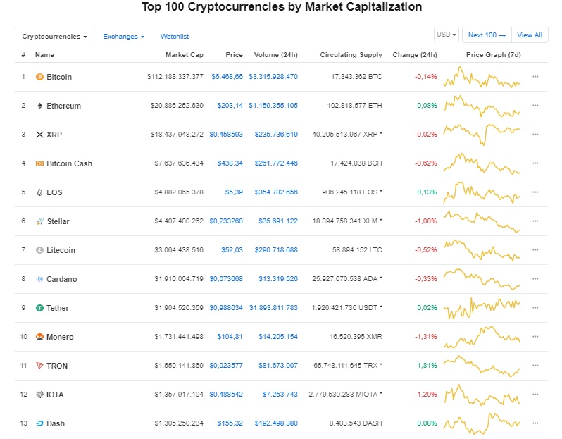 gia bitcoin hom nay 2710 bitcoin trong giai doan tram cam