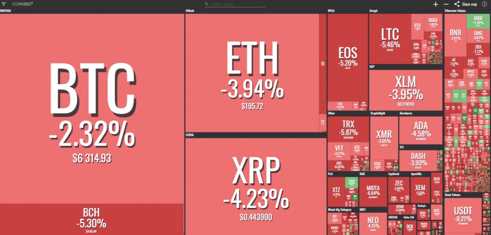 gia bitcoin hom nay 3010 913 bitcoin bi danh cap toan thi truong lo so