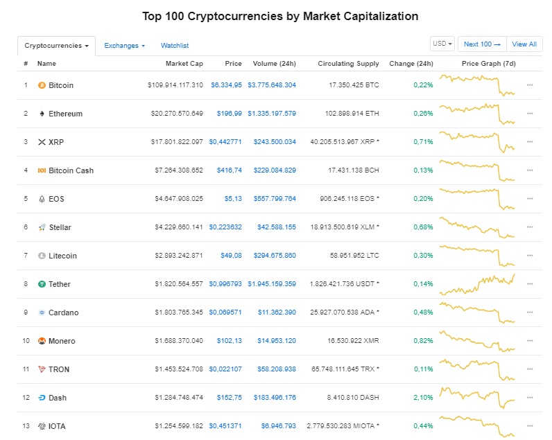 gia bitcoin hom nay 3110 ngay sinh nhat nao ne cua bitcoin va thi truong