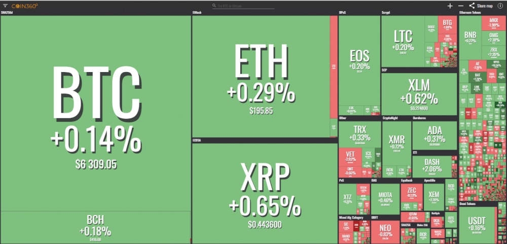 gia bitcoin hom nay 3110 ngay sinh nhat nao ne cua bitcoin va thi truong