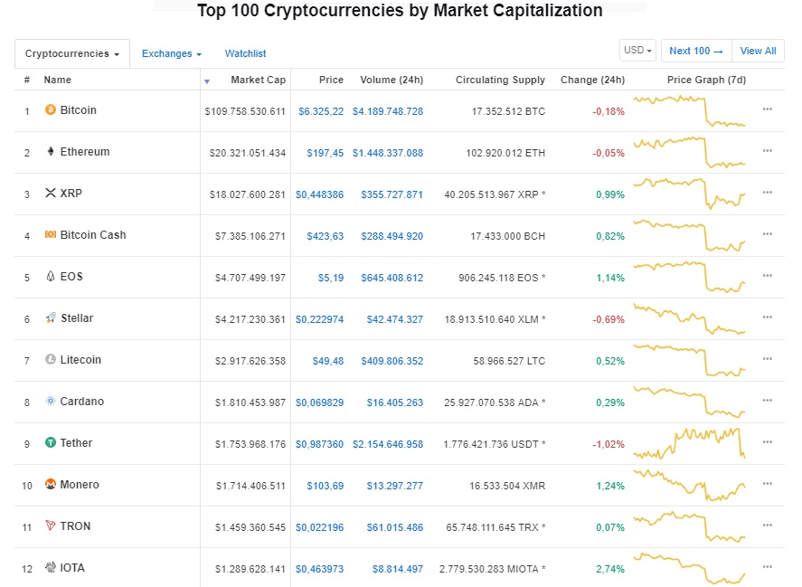 gia bitcoin hom nay 111 su on dinh kha on cua bitcoin